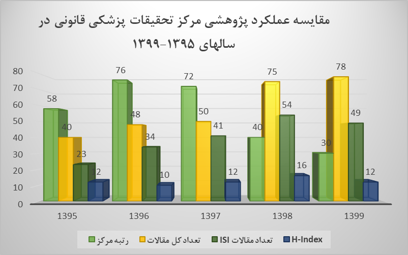 نمودار